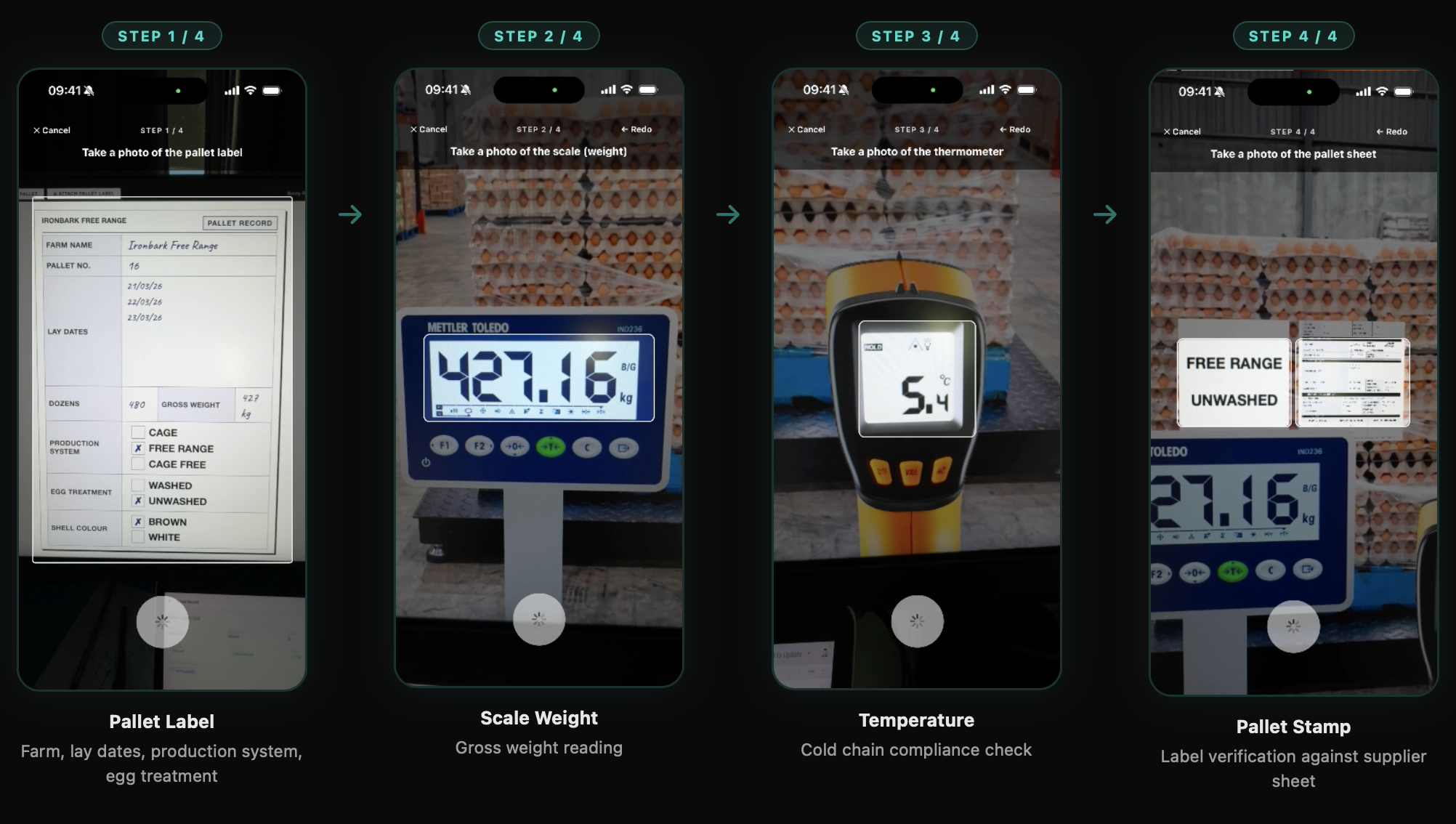 The 4 capture steps: pallet label, scale weight, temperature, pallet stamp