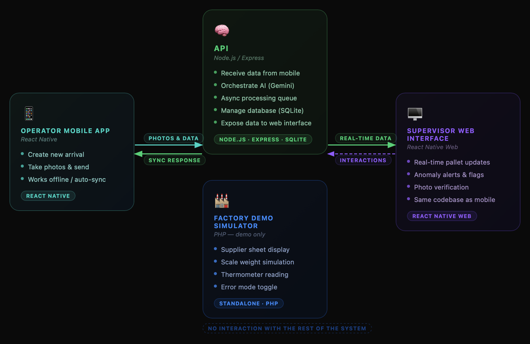 System architecture diagram