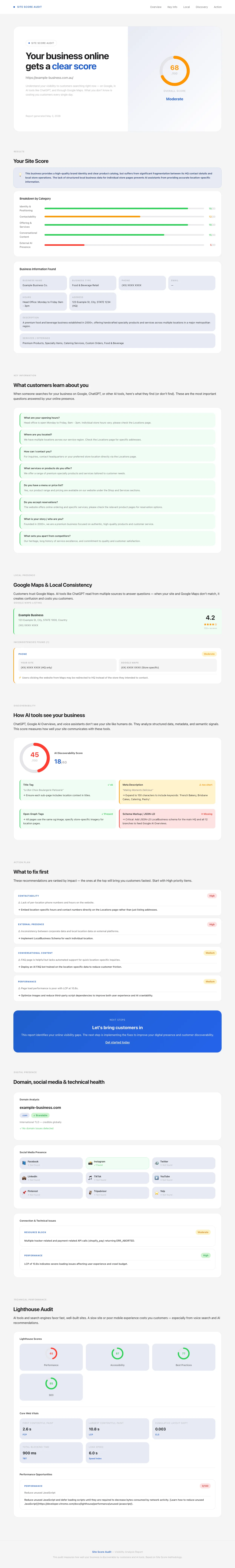 Example site score audit report used to diagnose a broken or underperforming website